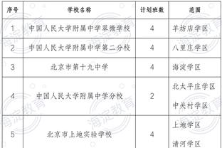 不待见猛龙？今天猛龙比赛主裁是本-泰勒 曾被范弗里特指名道姓骂