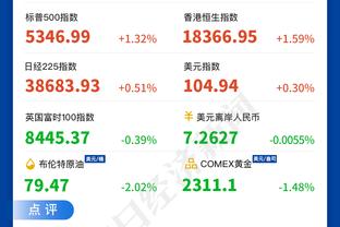 2年2100万续约！康利本季三分命中率&有效命中率均为生涯新高