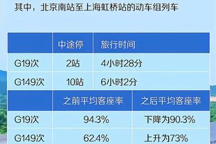 拉塞尔谈近期复苏：我就是不停进攻 我会继续利用自己的优势