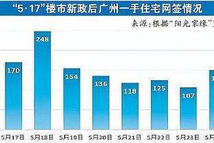 希罗：我对利拉德没有任何敌意 不过我从来没有和他说过话